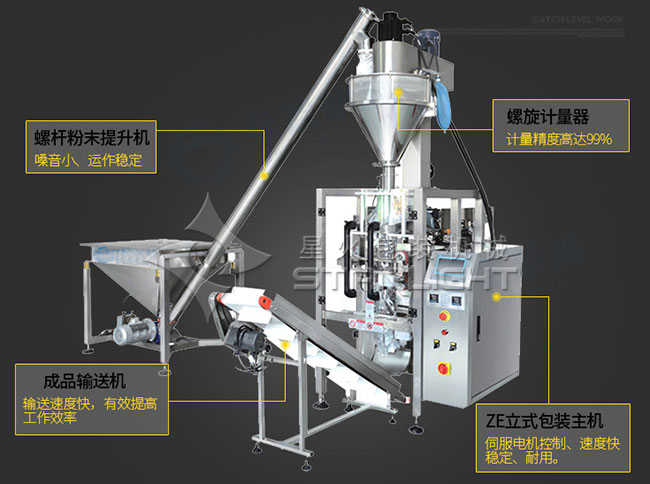 豆?jié){粉粉劑包裝機(jī)整機(jī)