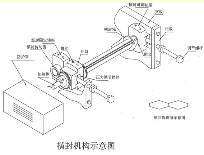 通化包裝機(jī)